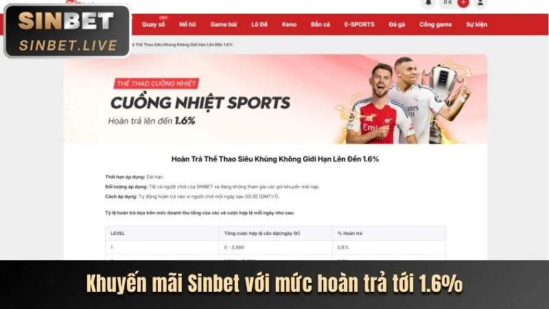 Phần câu hỏi thường gặp VNA188
